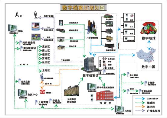 数字档案馆规划图